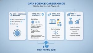 Data Science Career Guide Step By Step To A